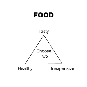 Real Food Pyramid